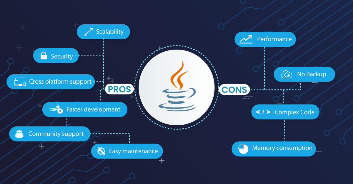 Banner Image Showing Services of Java Developmenr