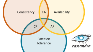 CAP Theorem