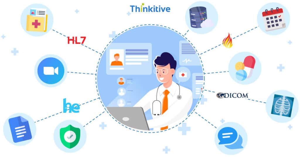 The Role of Interoperability in Custom EHR Systems card image