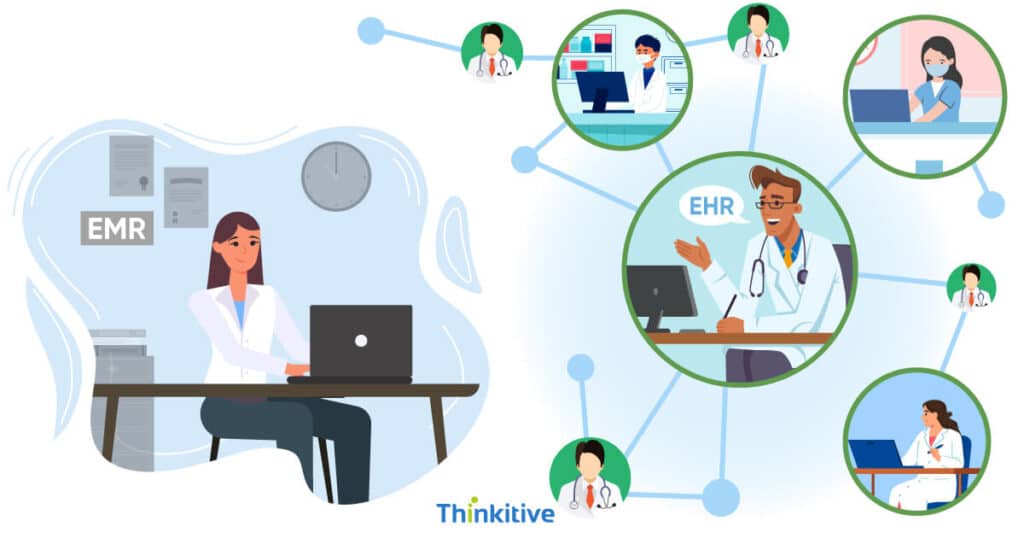 Decoding the Acronyms: EHR vs EMR – Unraveling the Differences card image