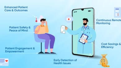 meta image for Top 10 Benefits of Remote Patient Monitoring