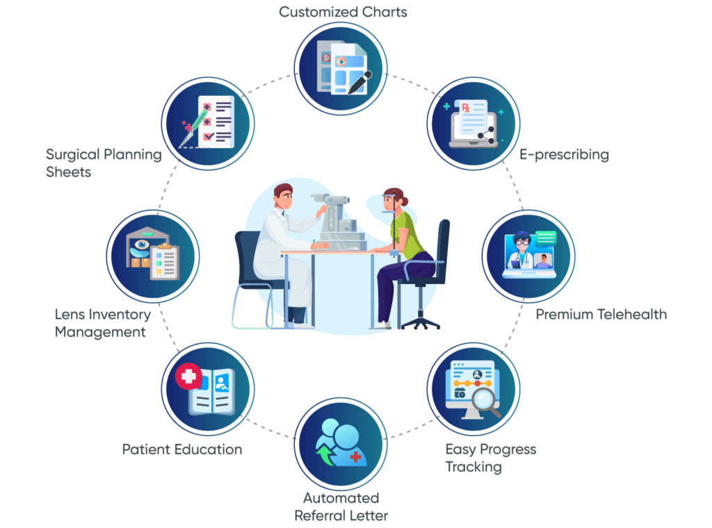 Must-have-features-for-1024x760 Ophthalmology EMR Software Development: Complete Guide